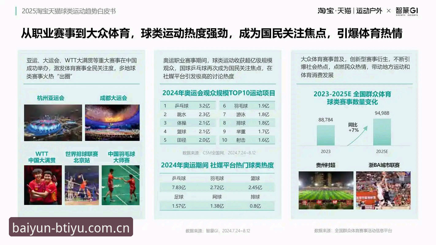B体育官方平台下载策略深度分析：从用户痛点看亚洲体育博彩趋势